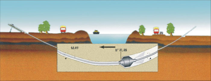 团风pe管道穿越